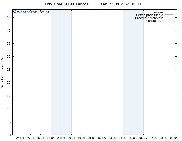 Vento 925 hPa GEFS TS Ter 23.04.2024 12 UTC