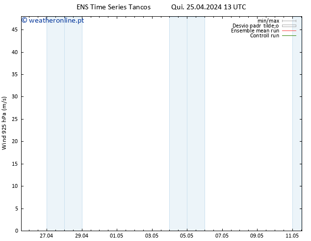 Vento 925 hPa GEFS TS Qui 25.04.2024 19 UTC