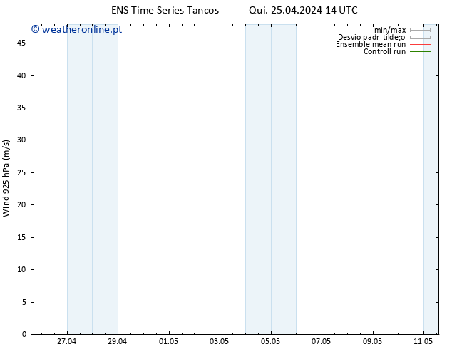 Vento 925 hPa GEFS TS Qui 25.04.2024 14 UTC