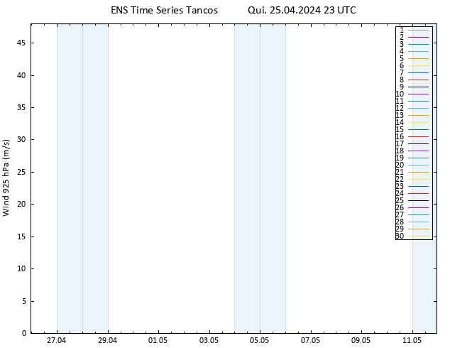 Vento 925 hPa GEFS TS Qui 25.04.2024 23 UTC
