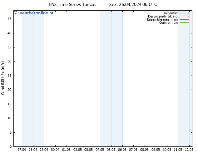 Vento 925 hPa GEFS TS Qui 02.05.2024 06 UTC