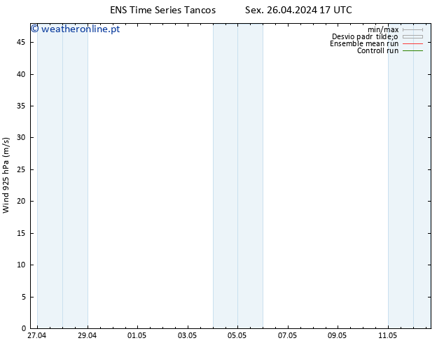 Vento 925 hPa GEFS TS Dom 28.04.2024 11 UTC