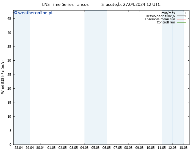 Vento 925 hPa GEFS TS Dom 05.05.2024 00 UTC