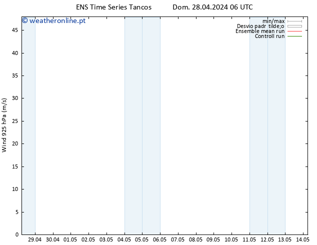 Vento 925 hPa GEFS TS Dom 28.04.2024 12 UTC