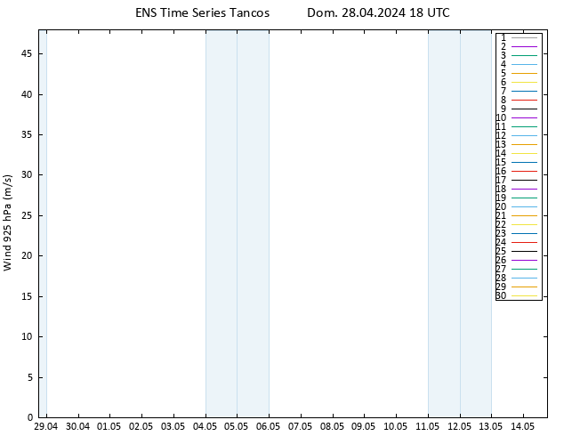 Vento 925 hPa GEFS TS Dom 28.04.2024 18 UTC