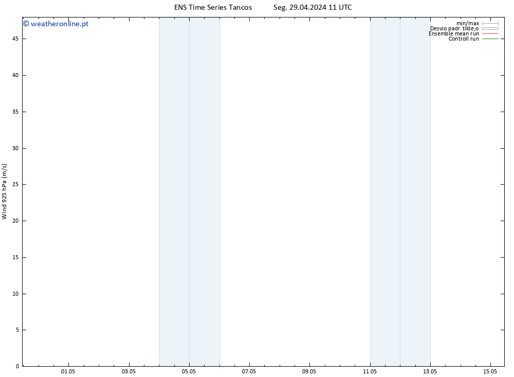 Vento 925 hPa GEFS TS Qui 09.05.2024 11 UTC