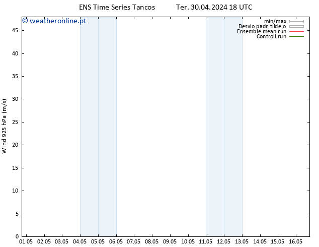 Vento 925 hPa GEFS TS Sex 03.05.2024 06 UTC