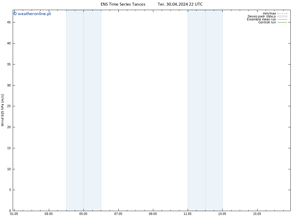 Vento 925 hPa GEFS TS Ter 30.04.2024 22 UTC