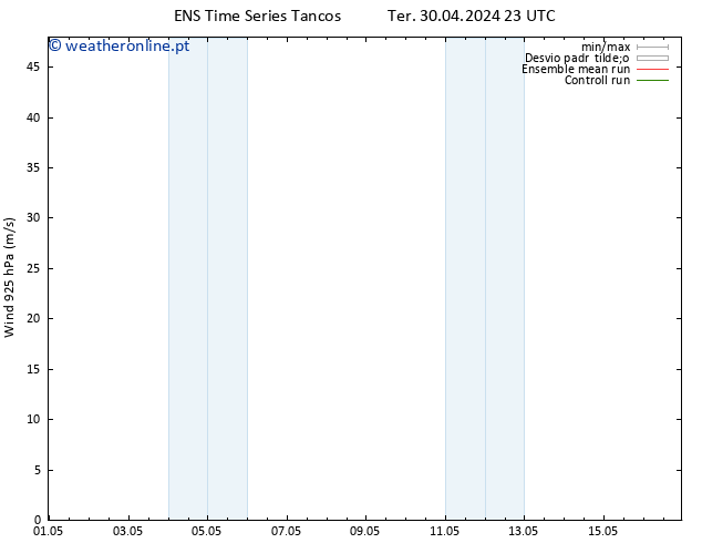 Vento 925 hPa GEFS TS Dom 05.05.2024 17 UTC