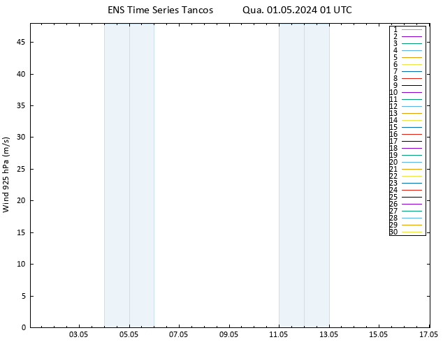 Vento 925 hPa GEFS TS Qua 01.05.2024 01 UTC