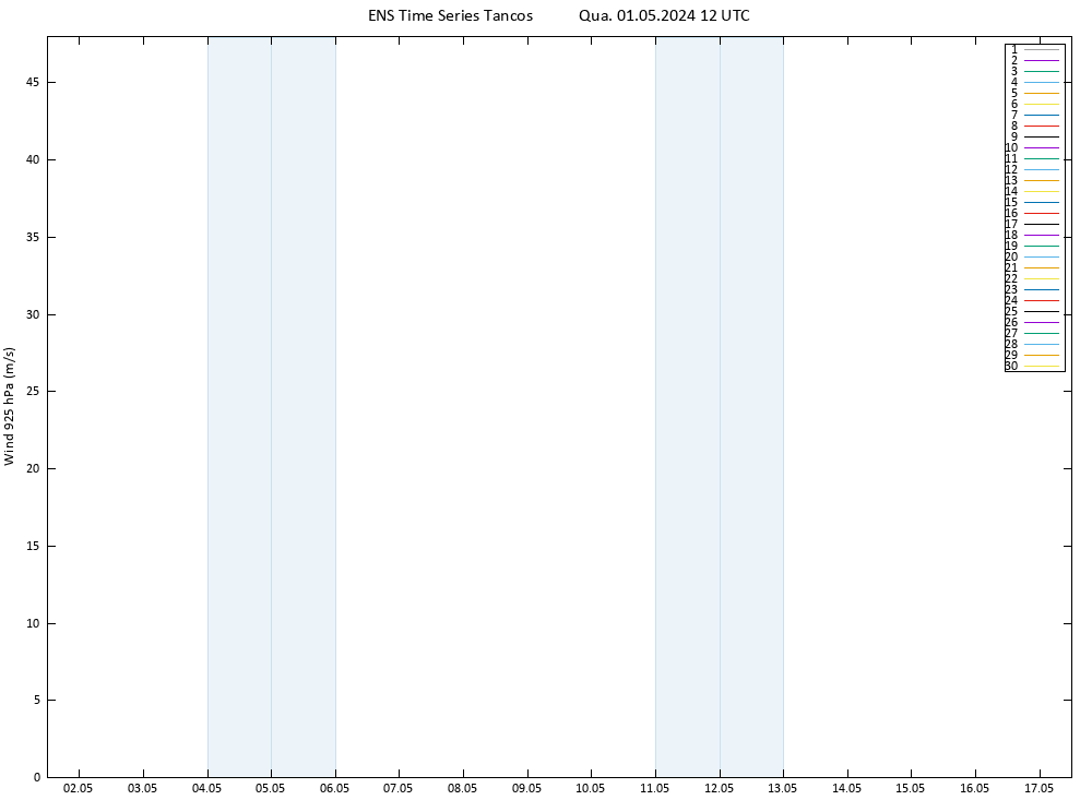 Vento 925 hPa GEFS TS Qua 01.05.2024 12 UTC