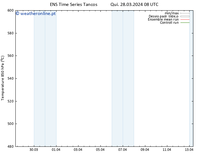 Height 500 hPa GEFS TS Qui 28.03.2024 14 UTC