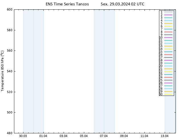 Height 500 hPa GEFS TS Sex 29.03.2024 02 UTC