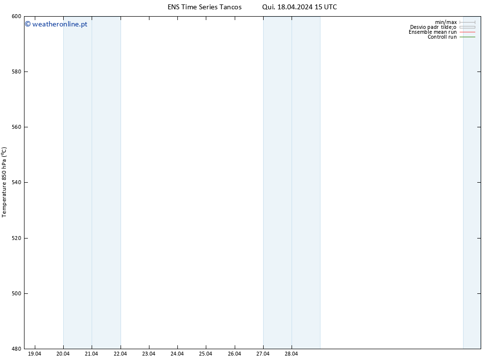 Height 500 hPa GEFS TS Qui 18.04.2024 15 UTC