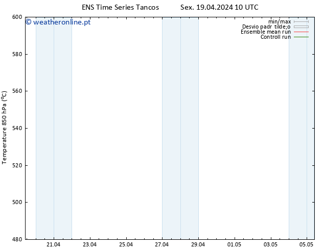 Height 500 hPa GEFS TS Sex 19.04.2024 10 UTC