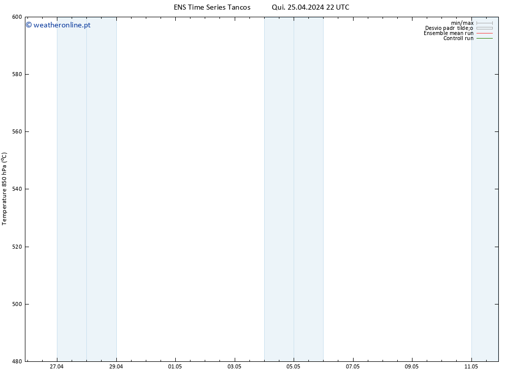 Height 500 hPa GEFS TS Sex 26.04.2024 04 UTC