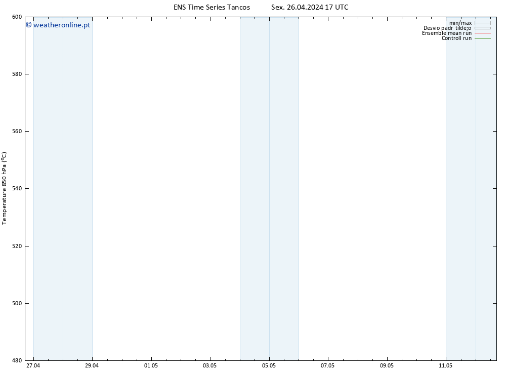 Height 500 hPa GEFS TS Sex 26.04.2024 17 UTC