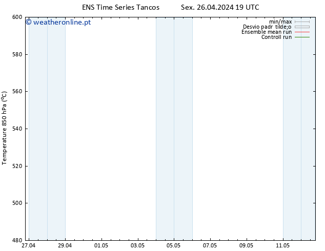 Height 500 hPa GEFS TS Sáb 27.04.2024 07 UTC