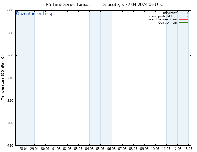 Height 500 hPa GEFS TS Sáb 27.04.2024 18 UTC