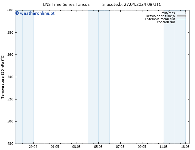 Height 500 hPa GEFS TS Seg 29.04.2024 20 UTC