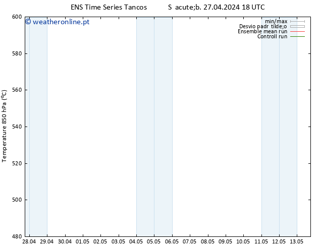 Height 500 hPa GEFS TS Qui 09.05.2024 06 UTC