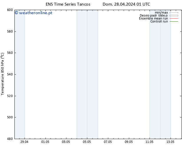 Height 500 hPa GEFS TS Dom 28.04.2024 13 UTC