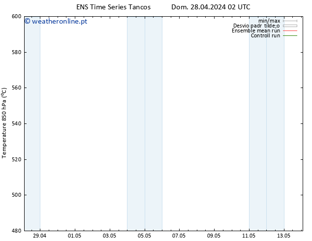 Height 500 hPa GEFS TS Seg 29.04.2024 02 UTC