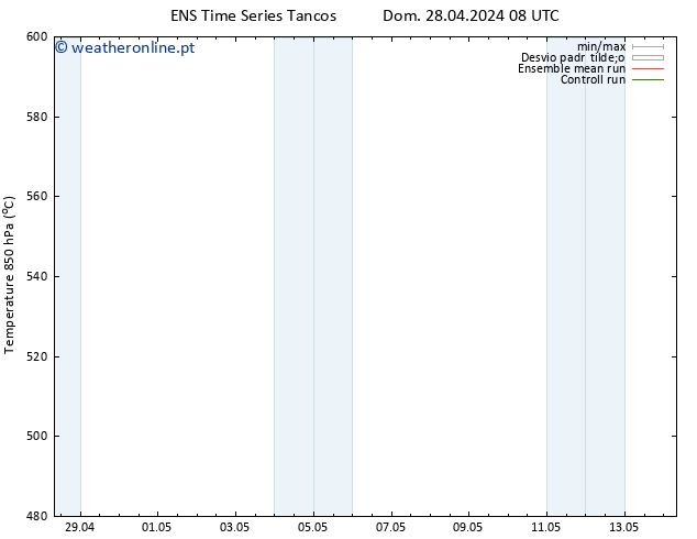 Height 500 hPa GEFS TS Ter 30.04.2024 02 UTC