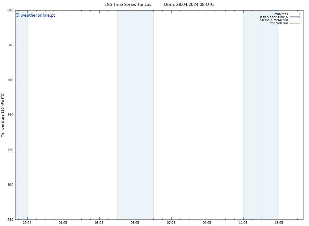 Height 500 hPa GEFS TS Dom 05.05.2024 20 UTC