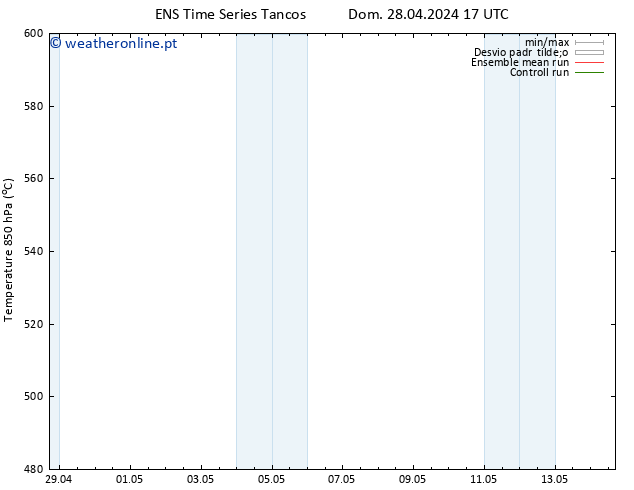 Height 500 hPa GEFS TS Dom 28.04.2024 23 UTC