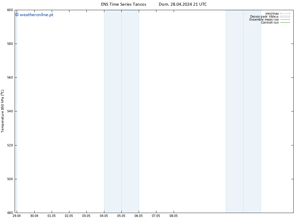 Height 500 hPa GEFS TS Qua 08.05.2024 21 UTC