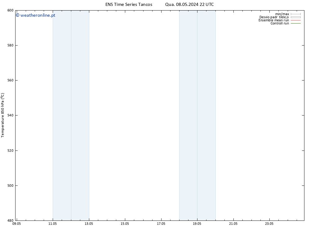 Height 500 hPa GEFS TS Qua 08.05.2024 22 UTC