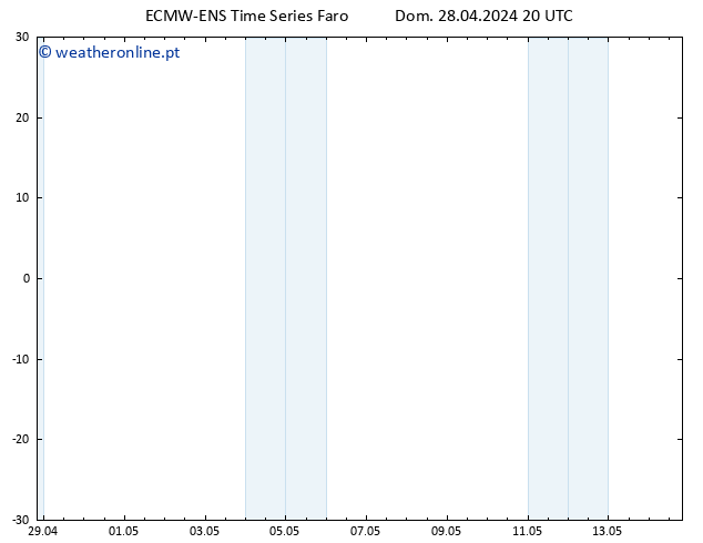 Height 500 hPa ALL TS Seg 29.04.2024 02 UTC