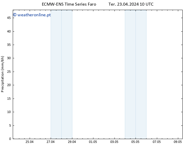 precipitação ALL TS Ter 23.04.2024 16 UTC