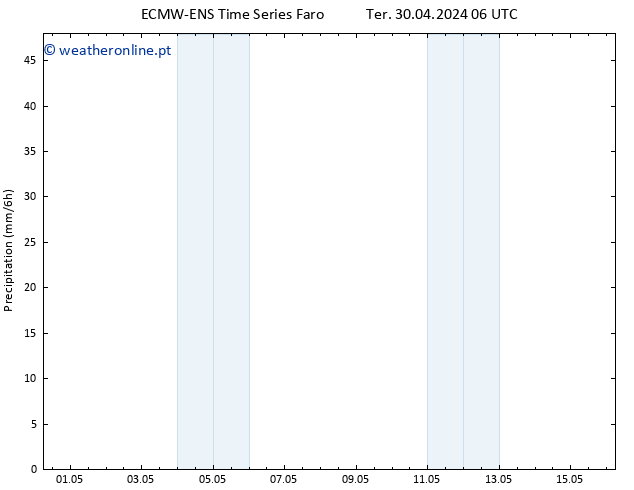 precipitação ALL TS Qui 16.05.2024 06 UTC