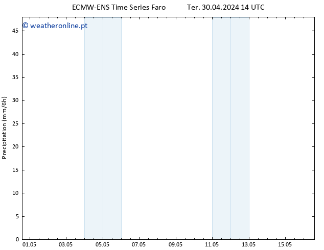 precipitação ALL TS Ter 30.04.2024 20 UTC