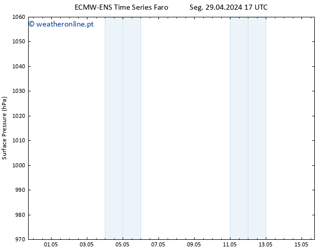 pressão do solo ALL TS Seg 29.04.2024 23 UTC