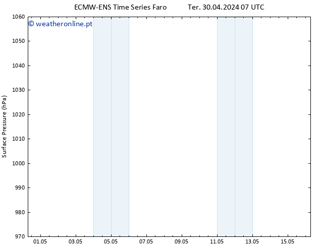 pressão do solo ALL TS Qui 16.05.2024 07 UTC