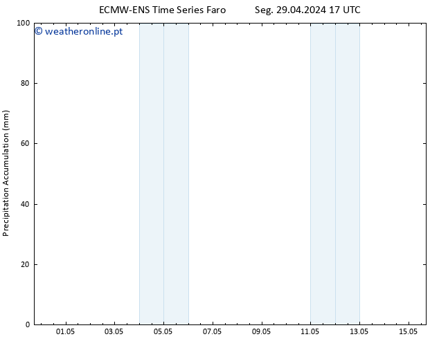 Precipitation accum. ALL TS Seg 29.04.2024 23 UTC