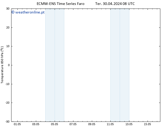 Temp. 850 hPa ALL TS Ter 30.04.2024 08 UTC