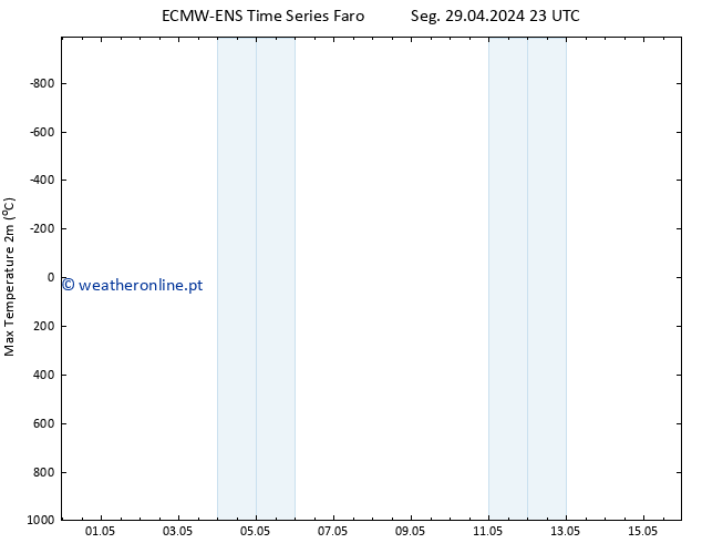 temperatura máx. (2m) ALL TS Qua 15.05.2024 23 UTC