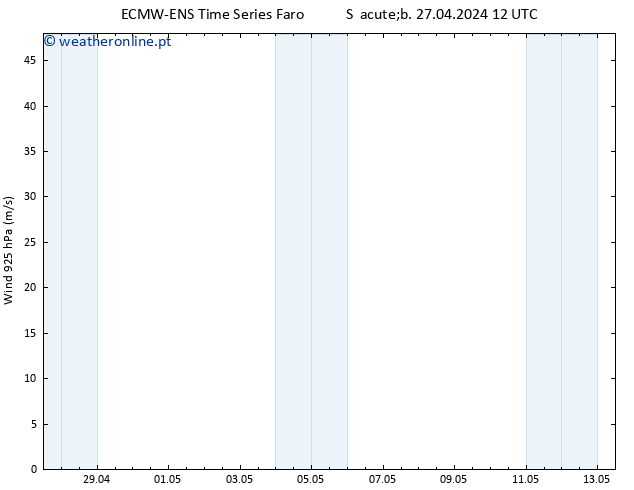 Vento 925 hPa ALL TS Sáb 27.04.2024 12 UTC