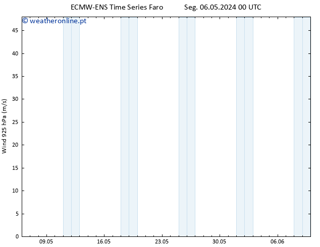 Vento 925 hPa ALL TS Seg 06.05.2024 06 UTC