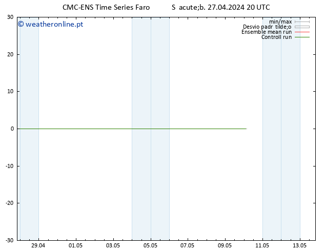 Height 500 hPa CMC TS Dom 28.04.2024 20 UTC