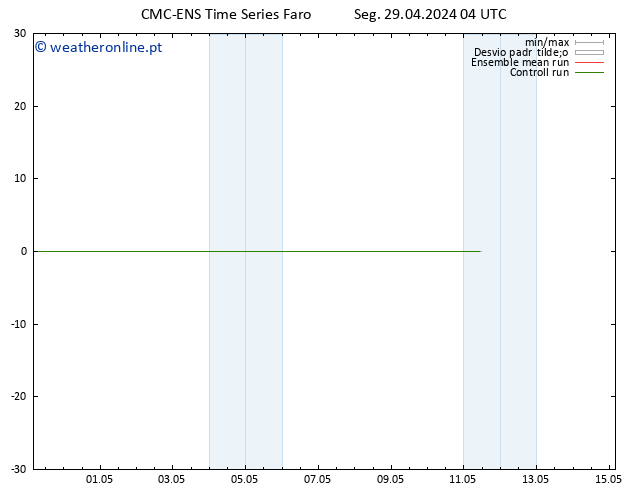 Temperatura (2m) CMC TS Seg 29.04.2024 04 UTC