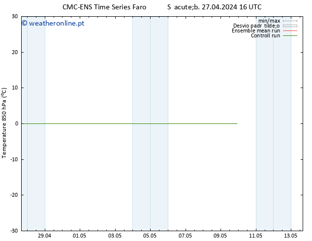 Temp. 850 hPa CMC TS Sáb 27.04.2024 22 UTC