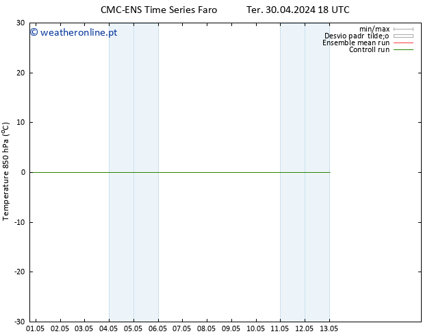 Temp. 850 hPa CMC TS Ter 30.04.2024 18 UTC