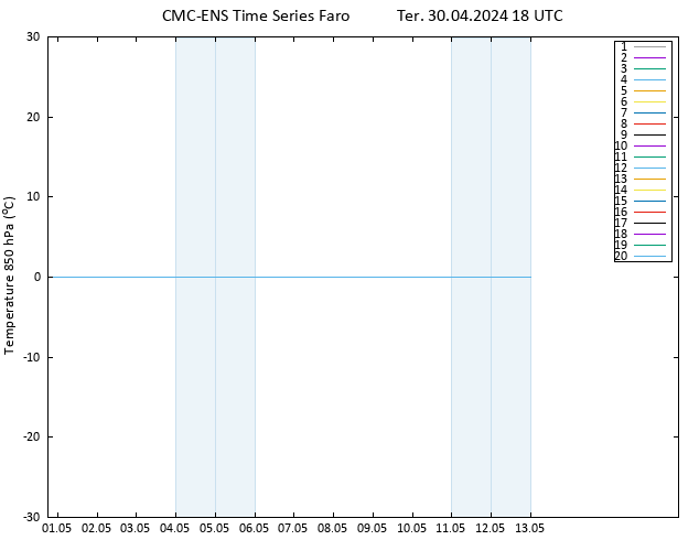 Temp. 850 hPa CMC TS Ter 30.04.2024 18 UTC