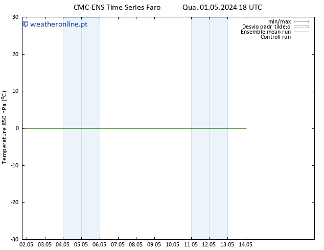 Temp. 850 hPa CMC TS Qui 02.05.2024 00 UTC
