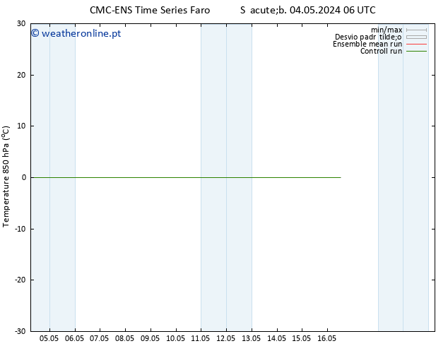 Temp. 850 hPa CMC TS Seg 06.05.2024 18 UTC